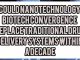 Could Nanotechnology-Biotech Convergence Replace Traditional Drug Delivery Systems Within A Decade